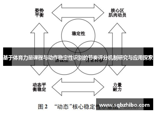 基于体育力量课程与动作稳定性识别的节奏评分机制研究与应用探索