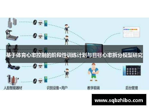 基于体育心率控制的阶段性训练计划与目标心率拆分模型研究
